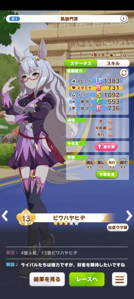 凱旋門賞　シニア期